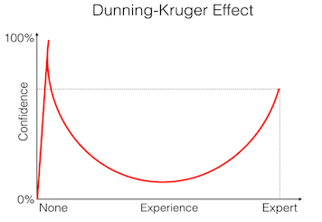 Dunning-Kruger Efekti