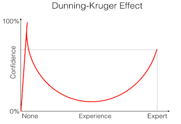 dunning-kruger