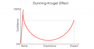 The Dunning-kruger Effect 