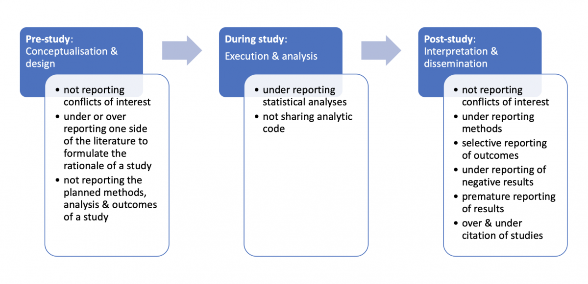 reporting research definition